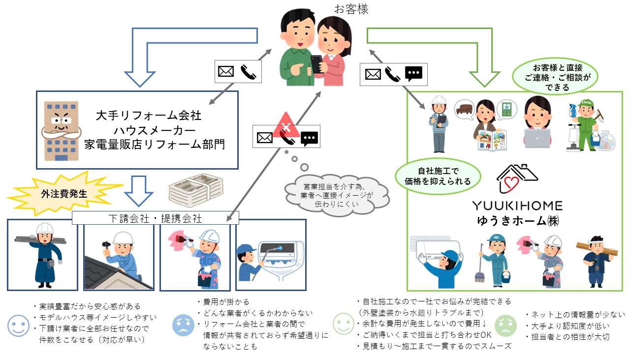 大手企業と地元工務店の違い